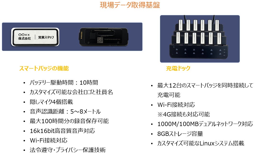 スマートバッジ本体・充電ドック